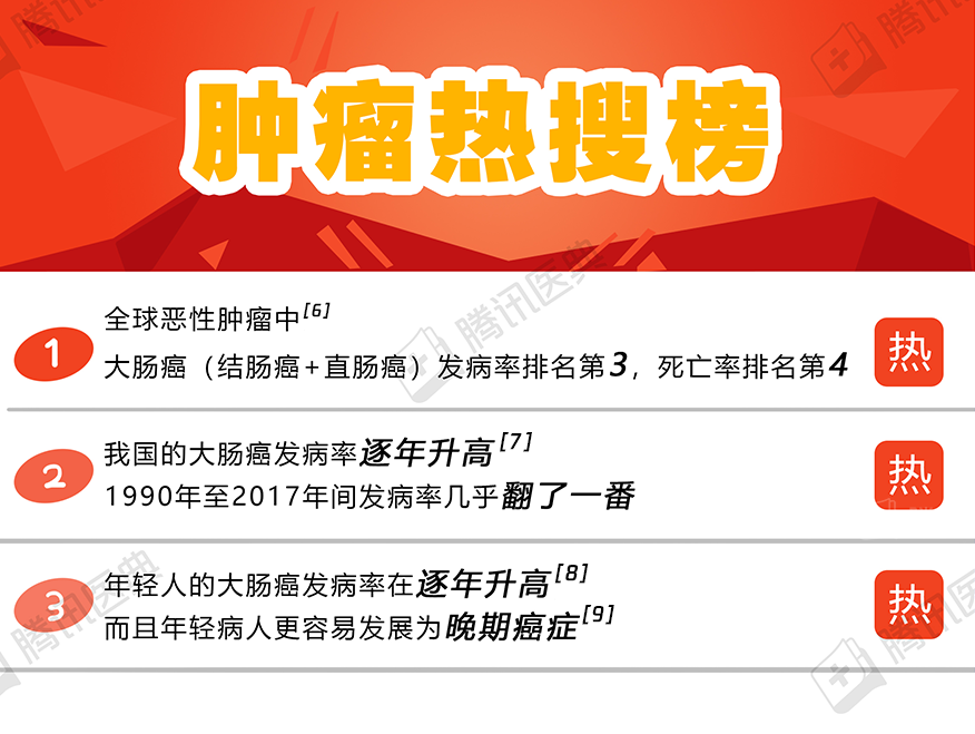 大腸癌一確診就晚了？大便有這些變化，可能是大腸在求助